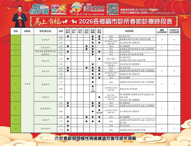 2026嘉義縣春節醫療不打烊