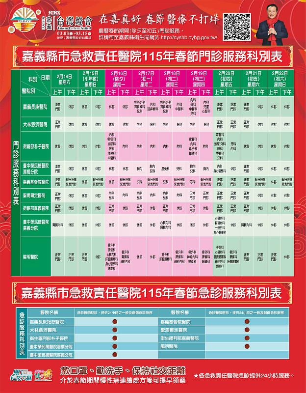 2026嘉義縣春節醫療不打烊