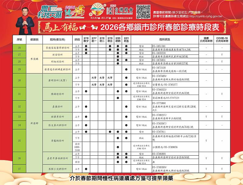 2026嘉義縣春節醫療不打烊