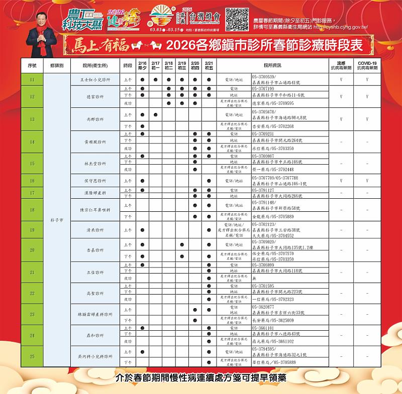 2026嘉義縣春節醫療不打烊