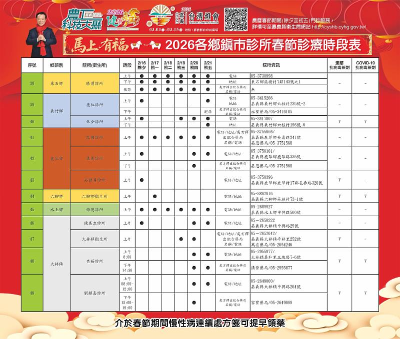 2026嘉義縣春節醫療不打烊