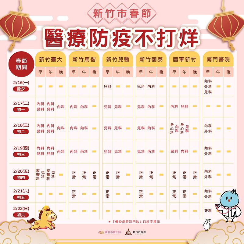 春節醫療防疫不打烊EDM