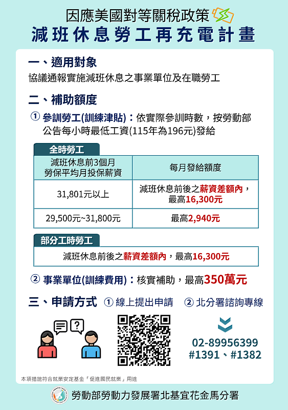 勞動部減班休息勞工再充電計畫（115年）