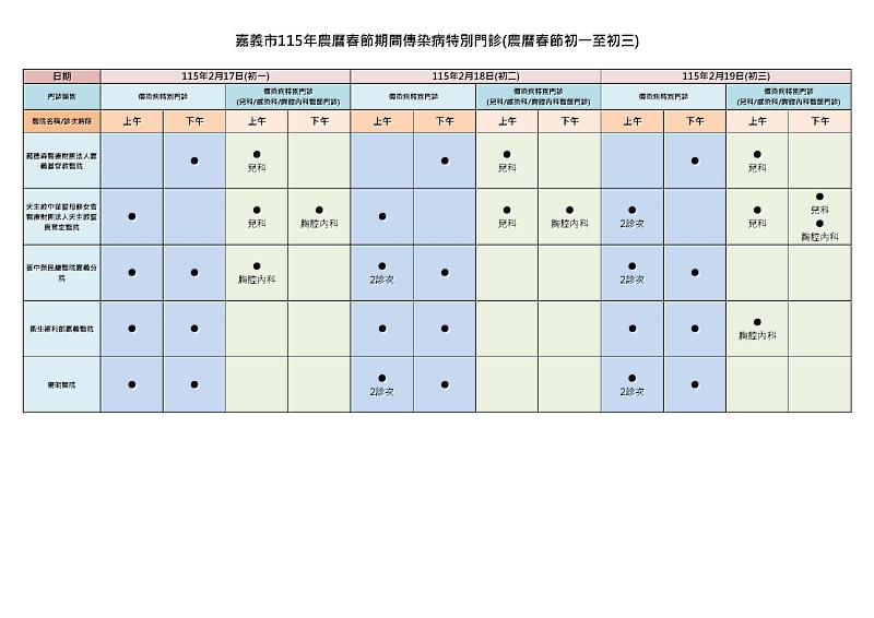 嘉義市115年春節初一至初三傳染病特別門診