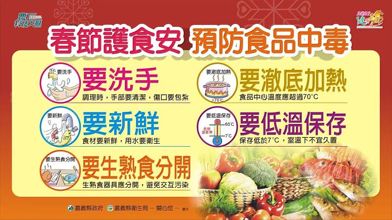 2026台灣燈會在嘉義 嘉縣超前布署啟動食安把關