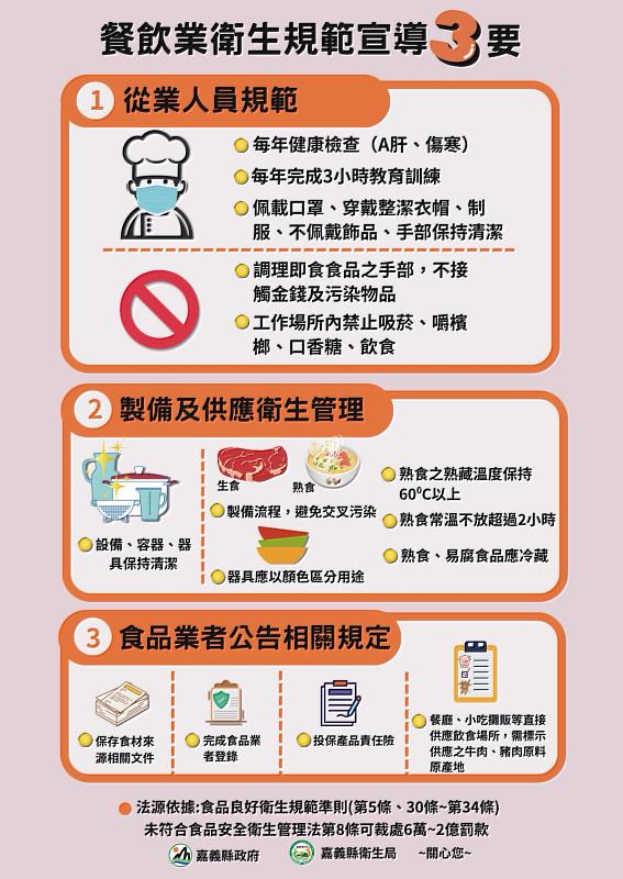 2026台灣燈會在嘉義 嘉縣超前布署啟動食安把關