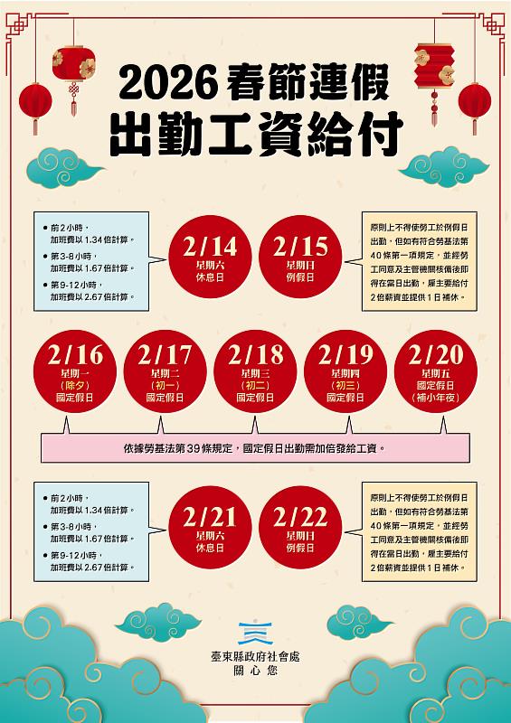 春節出勤工資怎麼算?臺東縣府提醒國定假日給假並加倍給薪