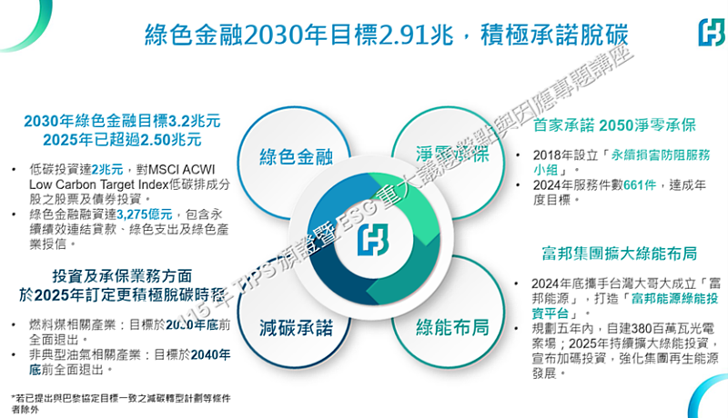 富邦金控林敬恩副處長簡報。（資料來源：TIPS執行單位資策會科法所）。