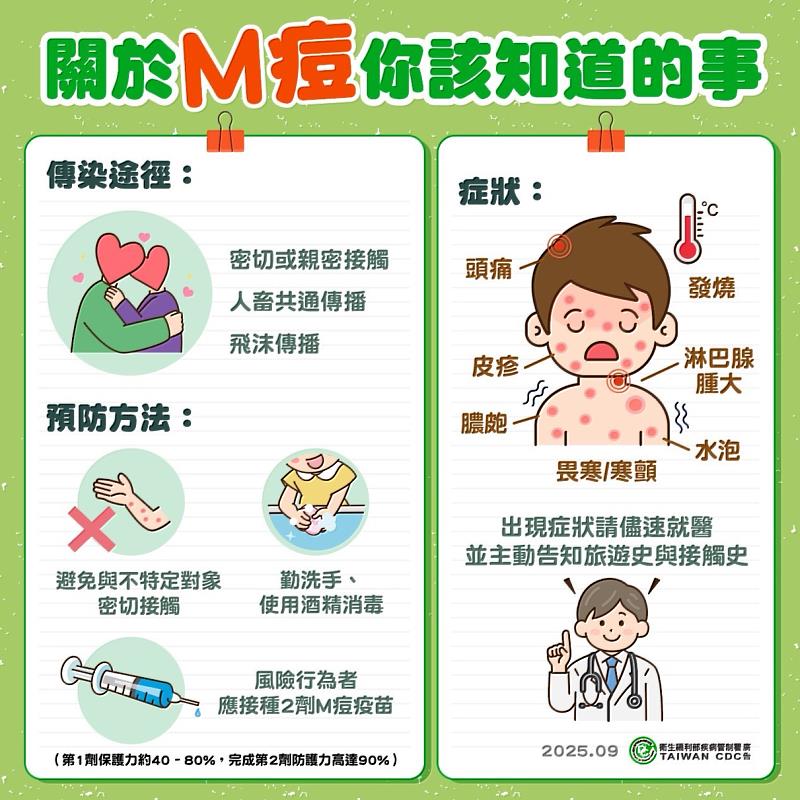 M痘：你該知道的防疫知識
