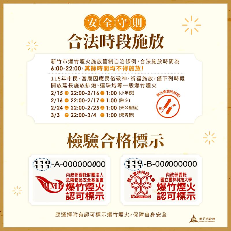 竹市府加強巡邏守護公共安全,提醒民眾勿違法施放爆竹煙火。