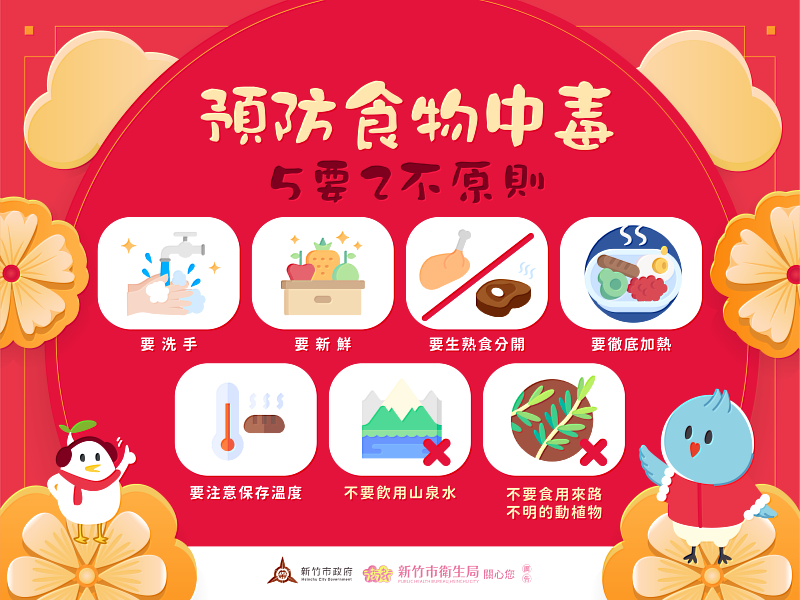 竹市府推春節飲食6大類6守則，助市民健康過好年。
