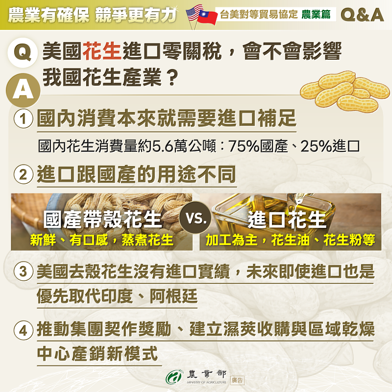台美協議QA-花生篇