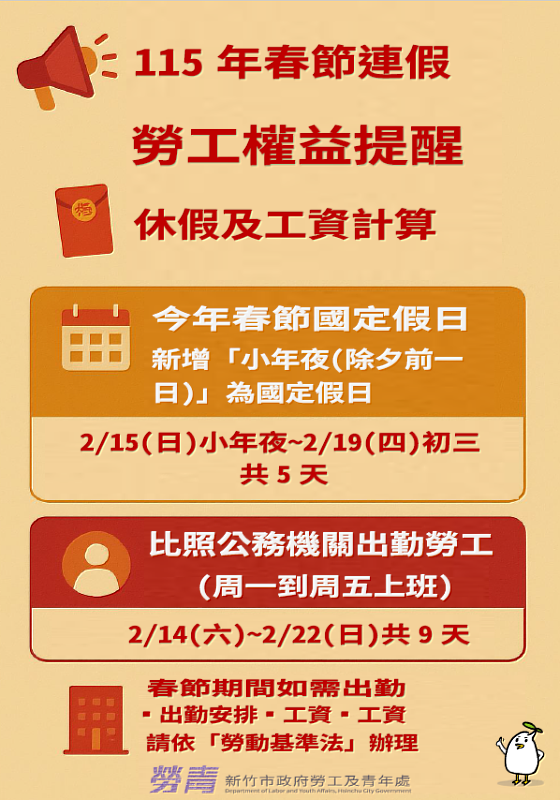 春節連假，竹市府提醒雇主依法發給出勤工資。