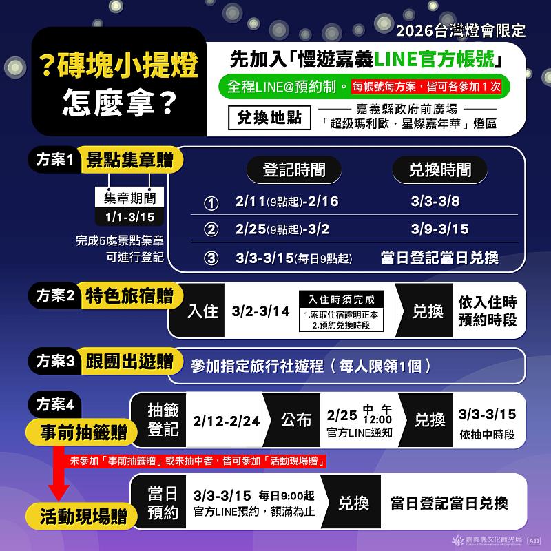 春節連假來嘉走春!台灣燈會限量「?磚塊小提燈」4大方案全攻略