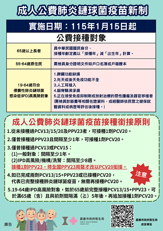 成人公費肺炎鏈球菌疫苗新制