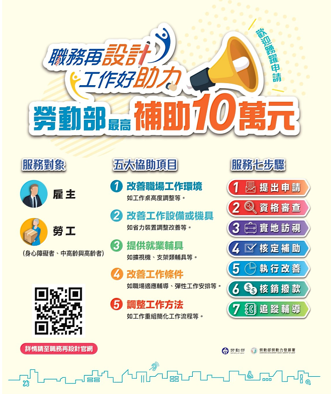勞動部職務再設計服務