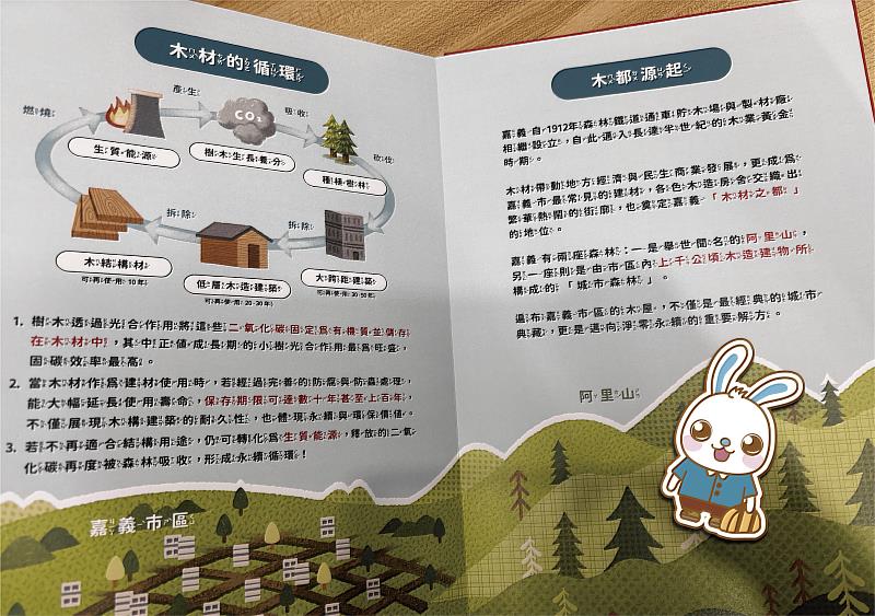 新年走春哪裡去？邀您一起來《木都綠旅行》！