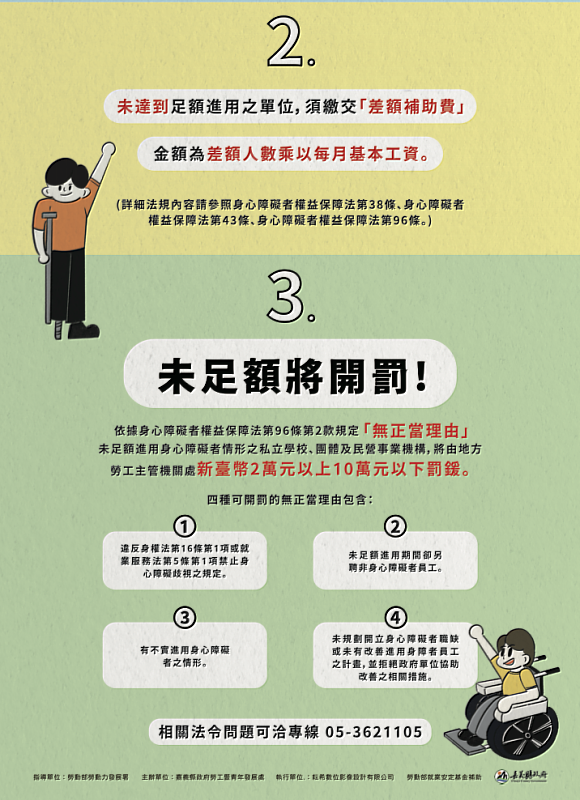 營造友善職場！嘉義縣政府呼籲事業單位足額進用身障者