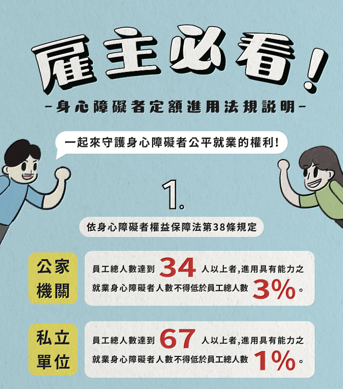 營造友善職場!嘉義縣政府呼籲事業單位足額進用身障者