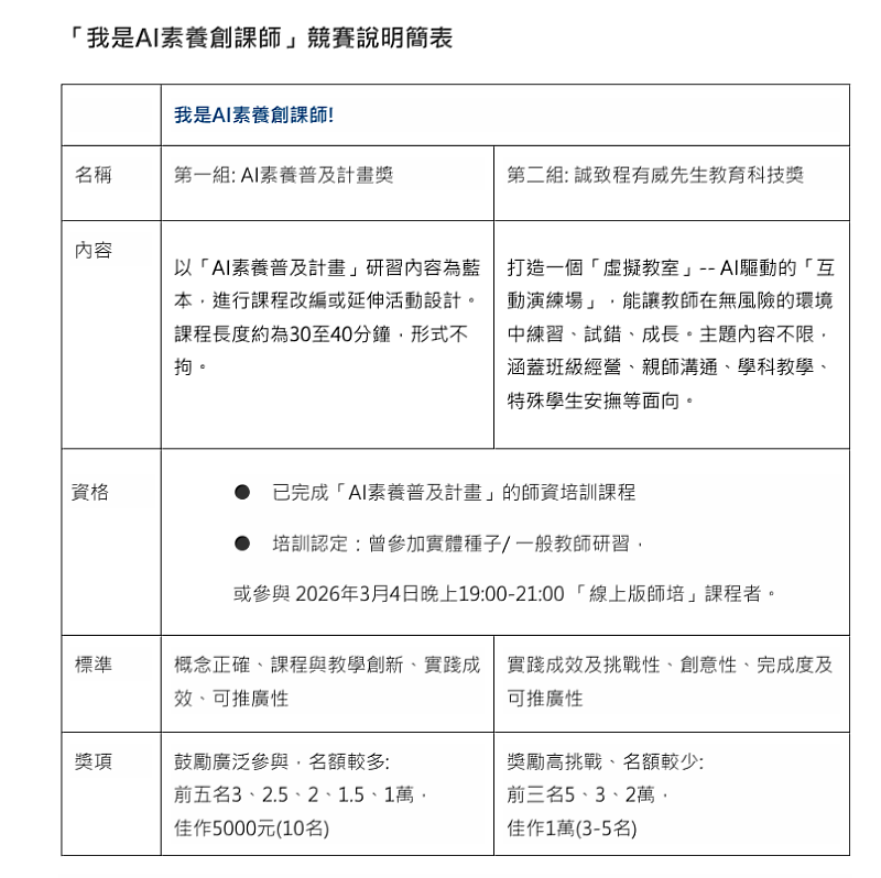 我是AI素養創課師 競賽說明