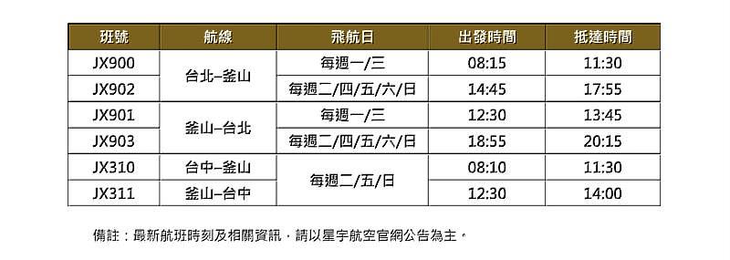 星宇航空釜山航班班表。