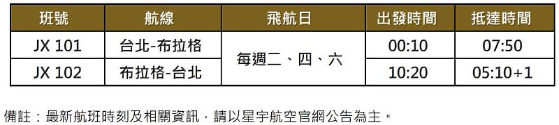 台北－布拉格航班時間表