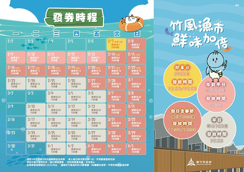 228連假加倍券持續發放。