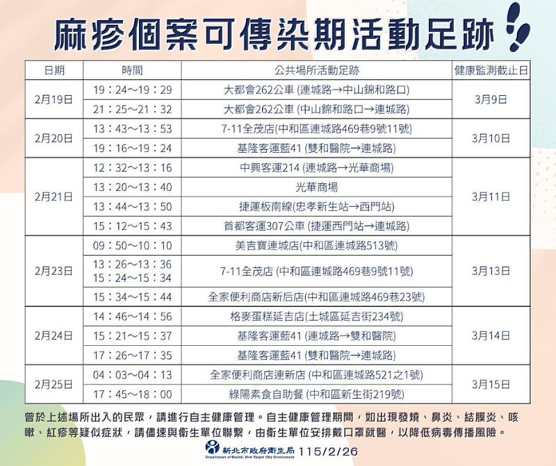 麻疹個案可傳染期活動足跡
