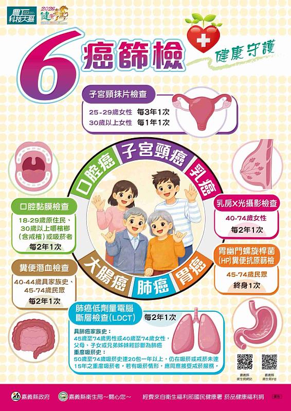 38婦女節「健康加碼 幸福加分」，義竹衛生所邀您篩檢作伙來