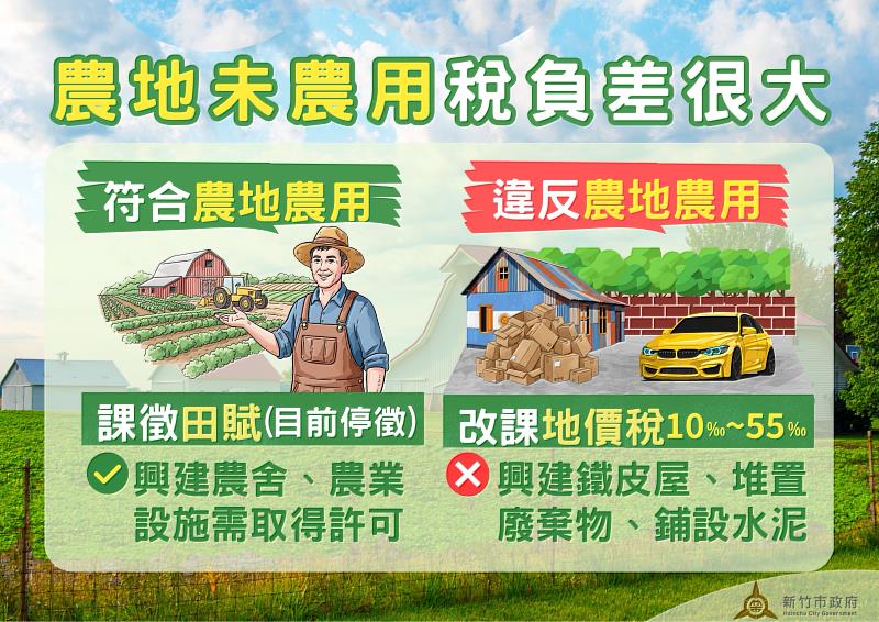 農地未農用恐補稅，稅務局提醒鋪水泥、增建農舍都算違規。