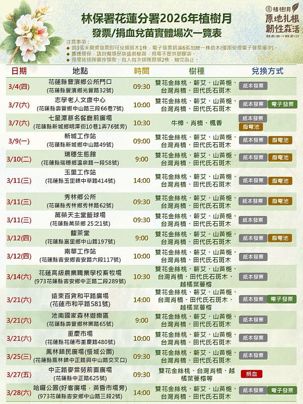 115年植樹活動場次-發票捐血兌苗實體場次一覽表