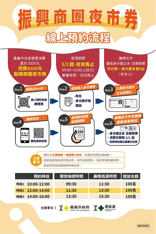 線上預約流程