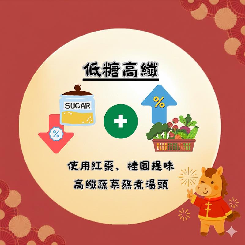 別讓元宵變「圓」腰！ 臺東縣衛生局推「馬」上健康吃3招