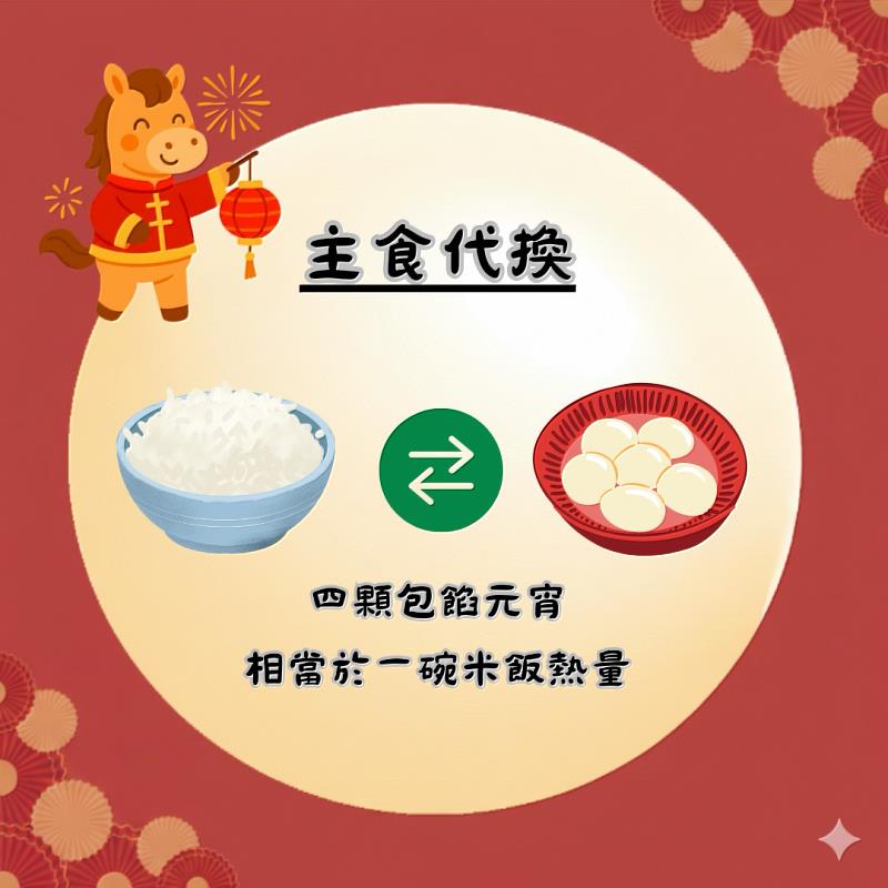 別讓元宵變「圓」腰! 臺東縣衛生局推「馬」上健康吃3招