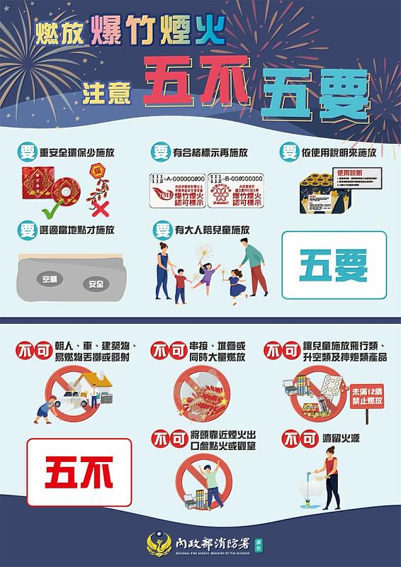 2026臺東好神元宵祈福嘉年華炮火震撼、安全第一！觀賞「炸寒單」與施放爆竹煙火之安全須知