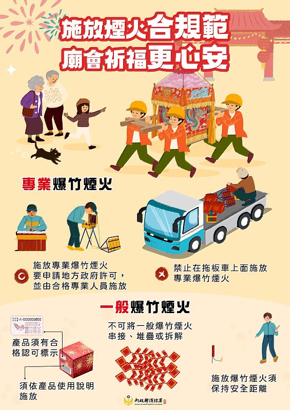 2026臺東好神元宵祈福嘉年華炮火震撼、安全第一！觀賞「炸寒單」與施放爆竹煙火之安全須知