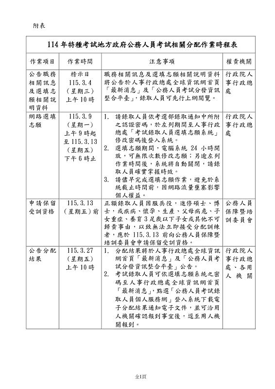 114年地方特考將於115年3月4日開始辦理錄取人員分配作業