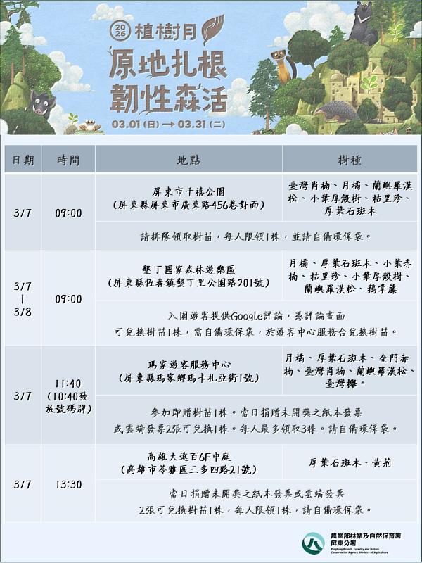 場次資訊圖卡2