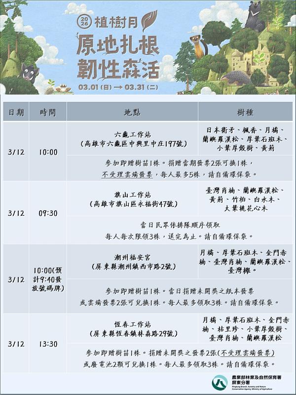 場次資訊圖卡3
