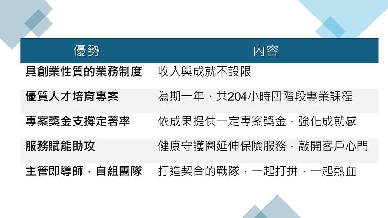 南山人壽業務制度5大優勢