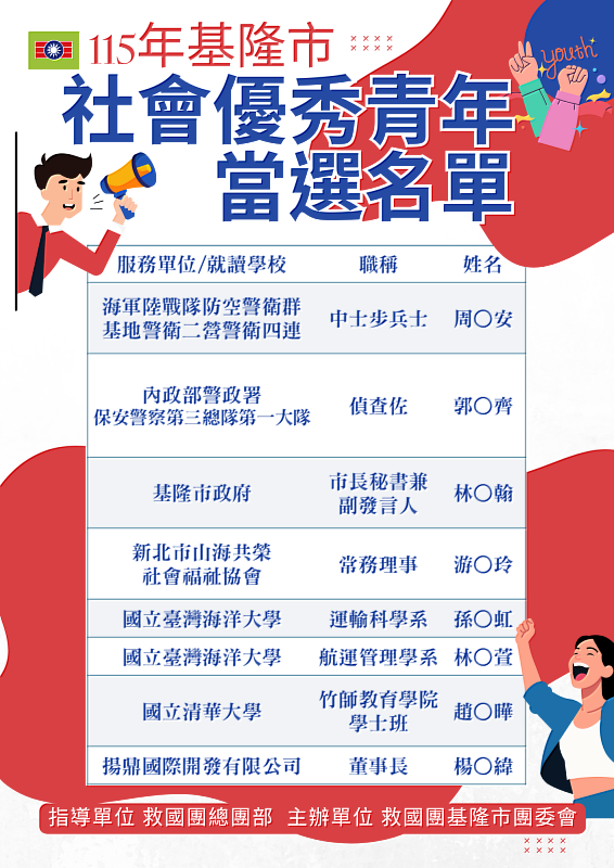 115年基隆市社會優秀青年當選名單
