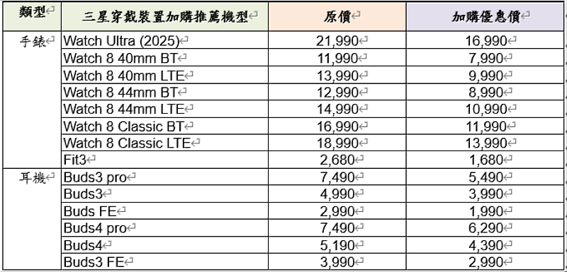 中華電信公布Samsung Galaxy S26系列購機資費 3/4開放網路門市限量預購