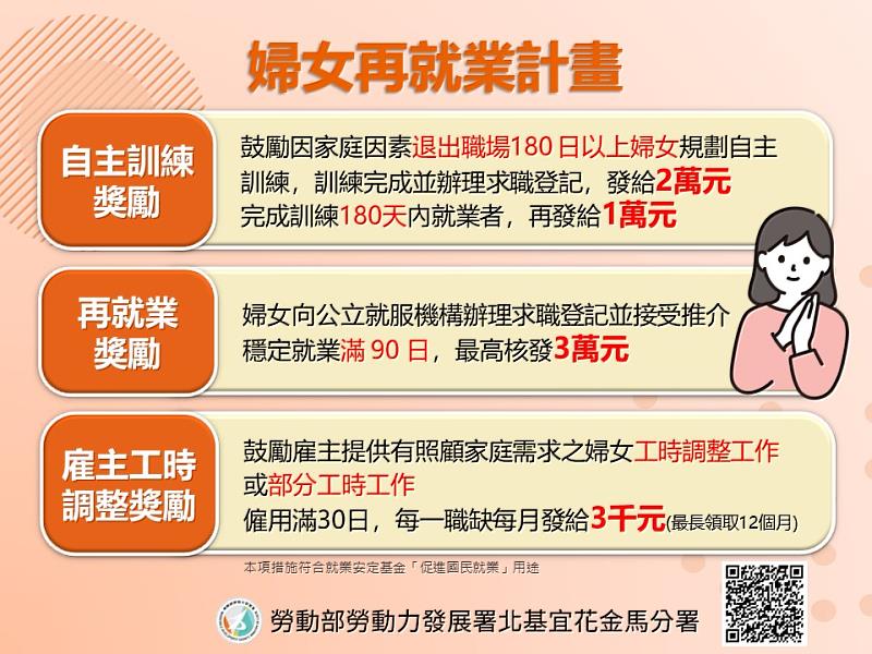 勞動部婦女再就業計畫