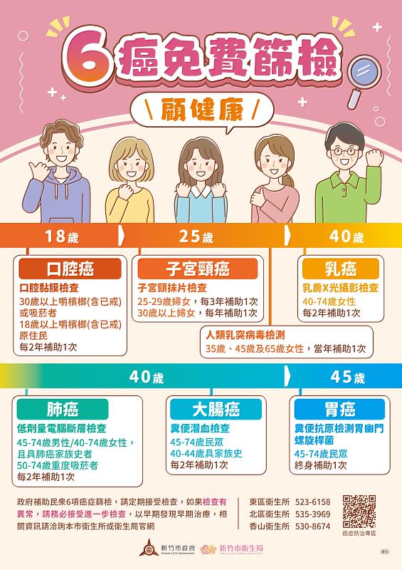 6癌免費篩檢115年EDM