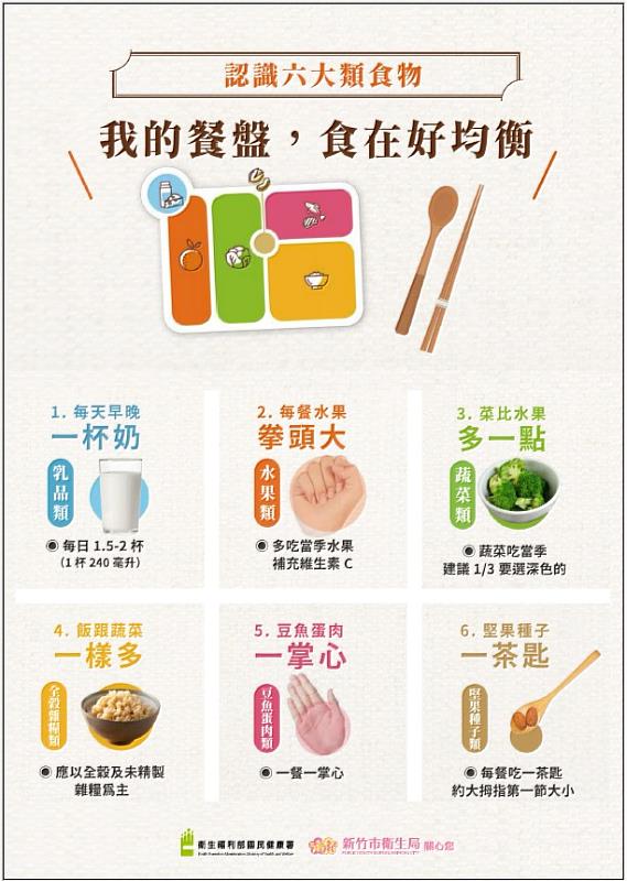 我的餐盤均衡6大類食物EDM