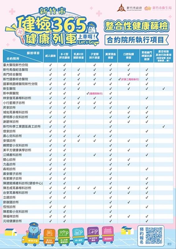 健檢365健康列車EDM