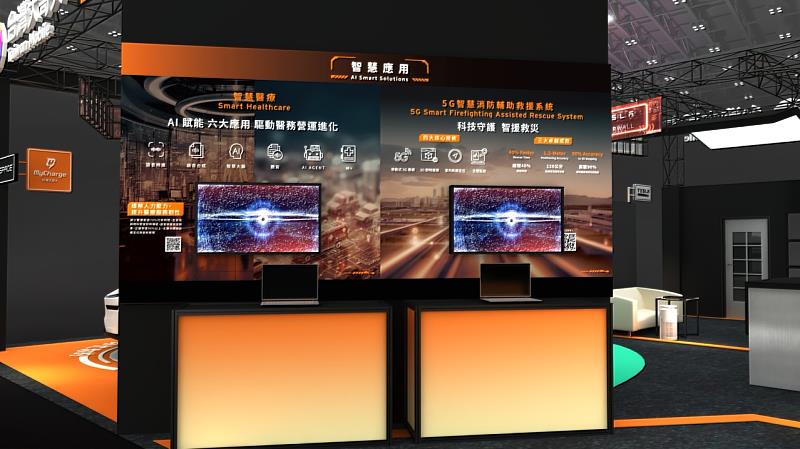 「智慧醫療」方面,應用「AI聽寫大哥」、「LLM 語意理解」、「GenAIus」、「AI Agent」與「M+通訊」,提升醫療效率與服務品質;「智慧救災」解決方案「5G智慧消防輔助救援系統」,結合5G專網、AI、IoT技術,縮短緊急應變與救援時間。