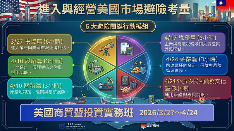 歡迎企業踴躍派員報名參訓,提早掌握關鍵心法,為您的前進美國之路打下最堅實的基礎!