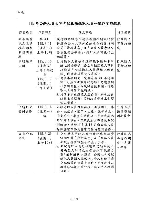附表