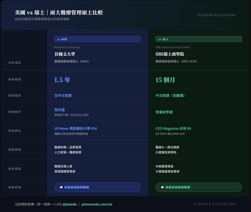 Belhaven vs SBS 選哪個適合你？